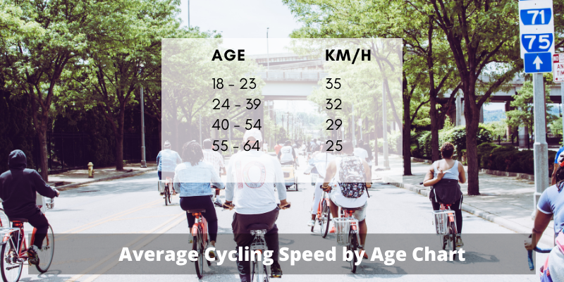 Average Cycling Speed by Age Chart